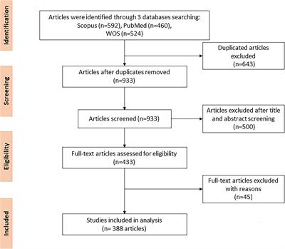 Insight into global research on health literacy and heart diseases: A bibliometric analysis